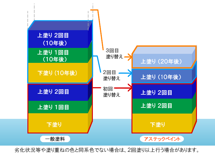 アステックペイント